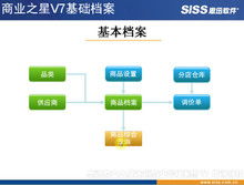 酒店餐飲管理 視覺(jué)化賦能，提升賓客體驗(yàn)與運(yùn)營(yíng)效率